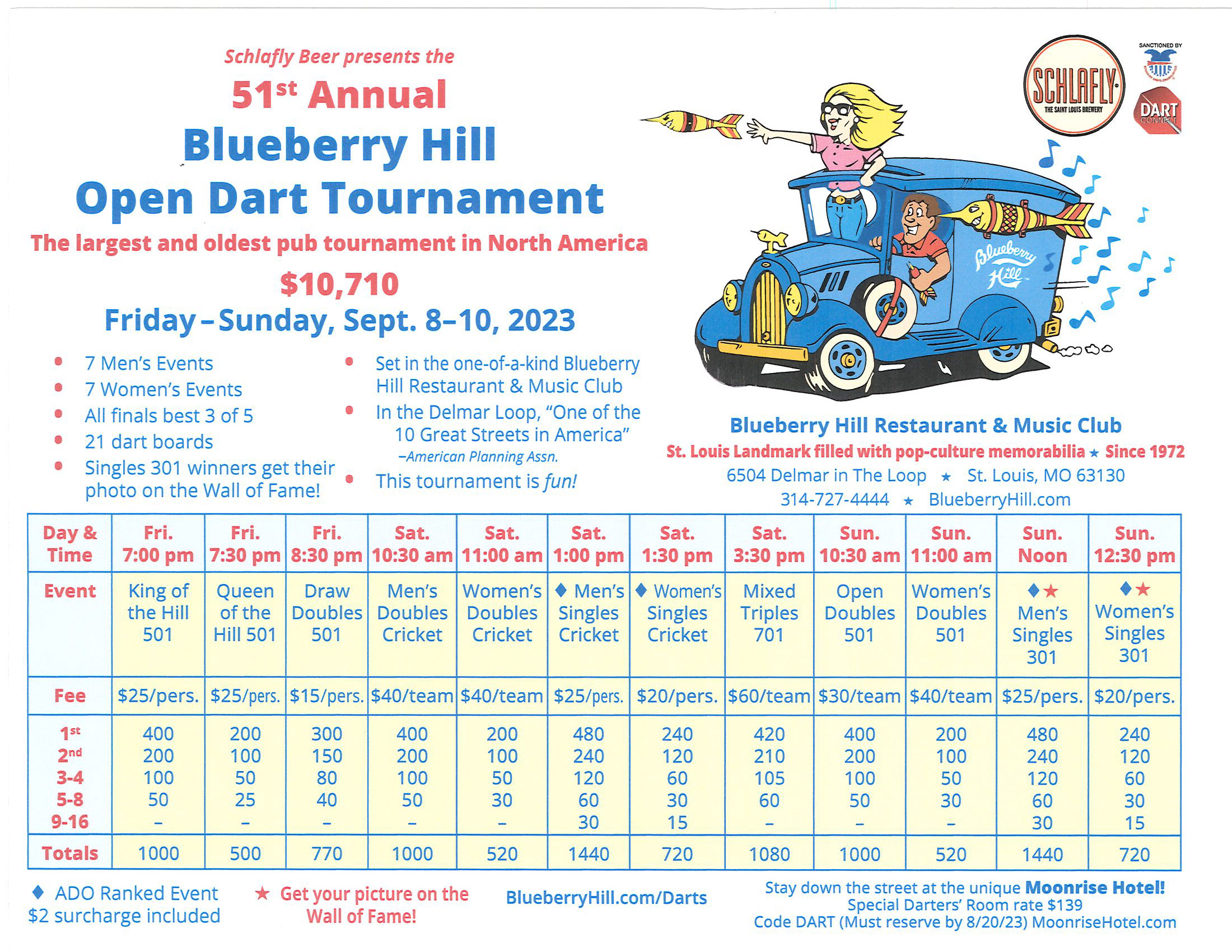 51st Annual Blueberry Hill Open Dart Tournament
